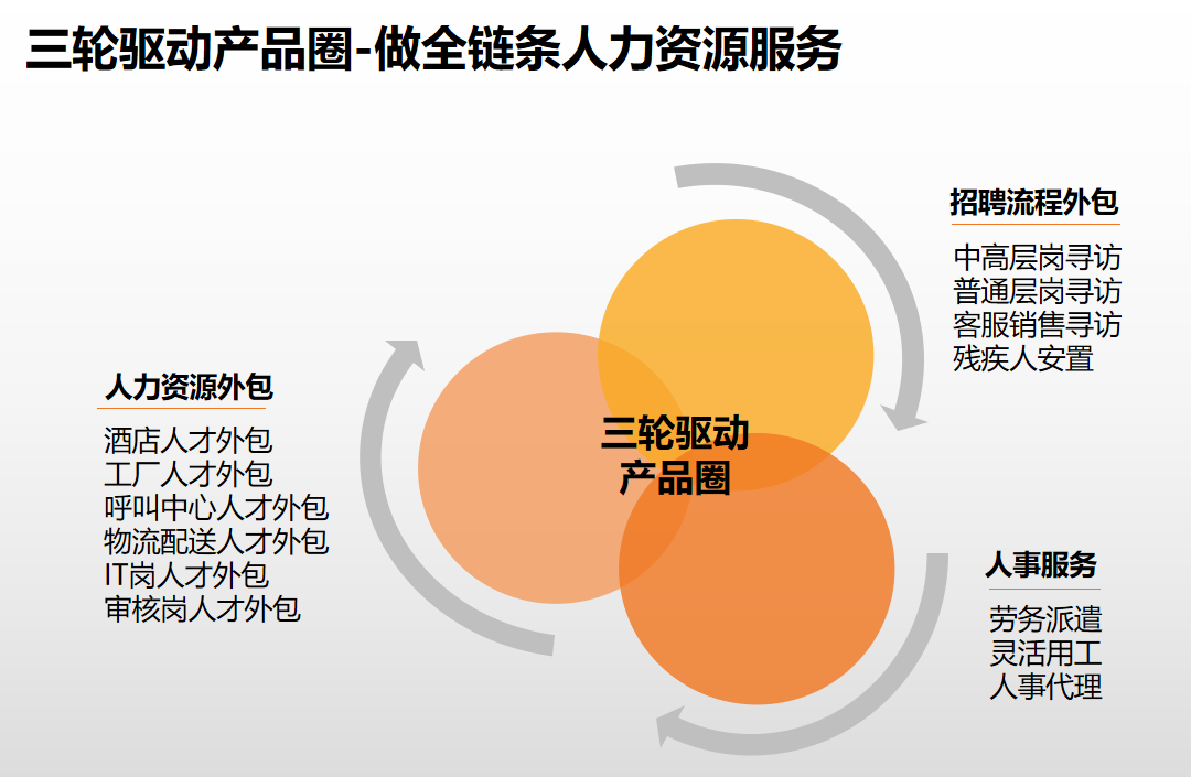 平博（中国）集团