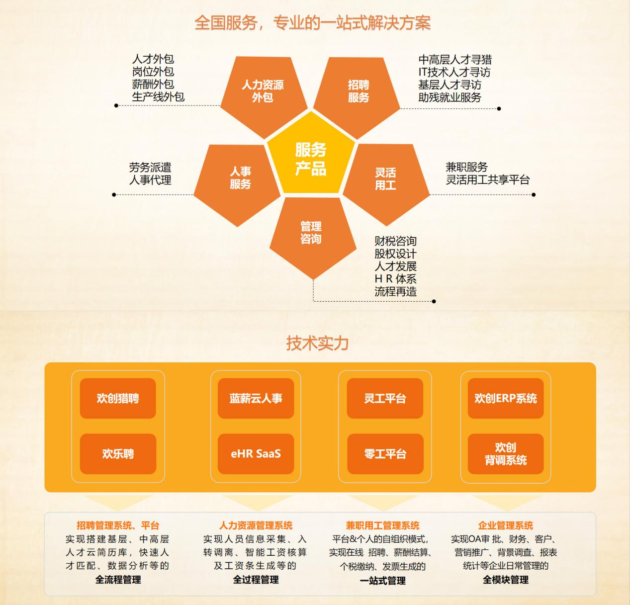 平博（中国）集团